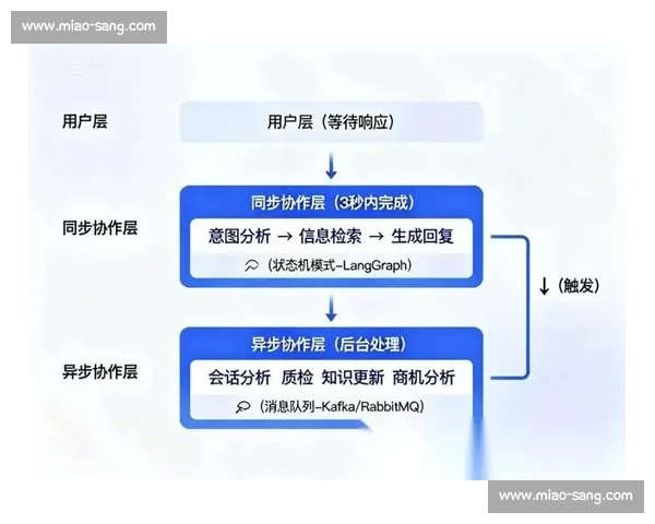 基于规则执行的智能化管理模式探讨与应用实践分析