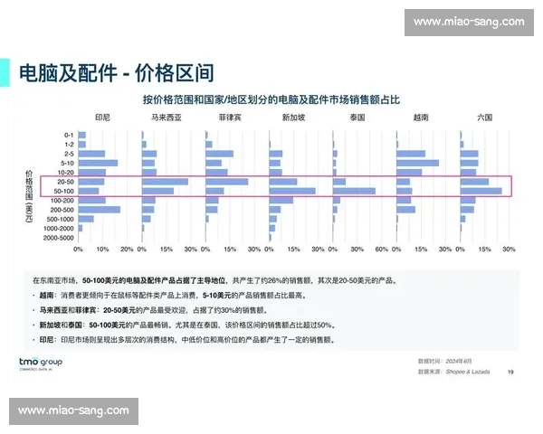 以对手分析为核心提升竞争力探索市场竞争环境与策略优化路径