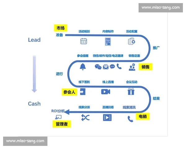 体育赛事组织与执行全流程管理策略及实战应用研究