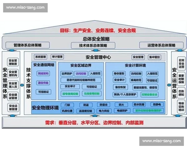 科技较量下的攻防策略与未来安全体系创新研究