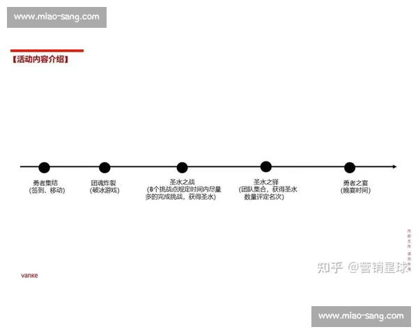 体育管理资源优化配置与高效运营策略研究探索 体育管理资源优化配置与高效运营策略研究探索