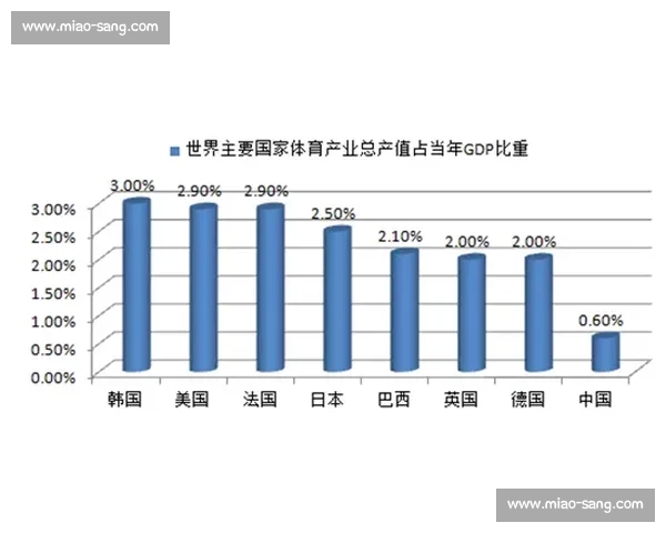 体育运动发展历程与社会影响研究及未来趋势分析