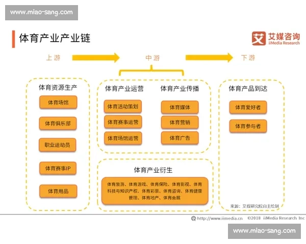 全球体育组织发展趋势与协作机制创新研究与实践探索